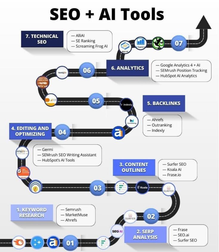 Freelance digital marketing expert in Kollam